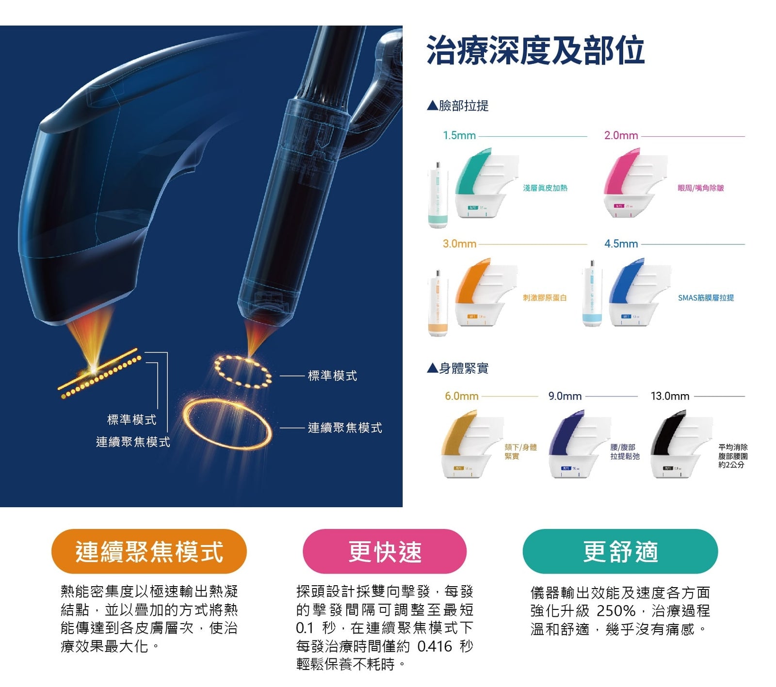 Ultraformer MPT 治療深度、部位與探頭介紹