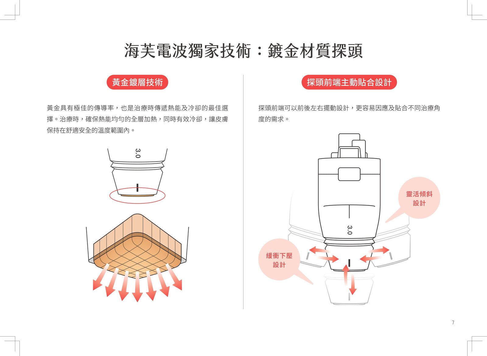 海芙音波 MPT 鍍金材質探頭與貼合設計