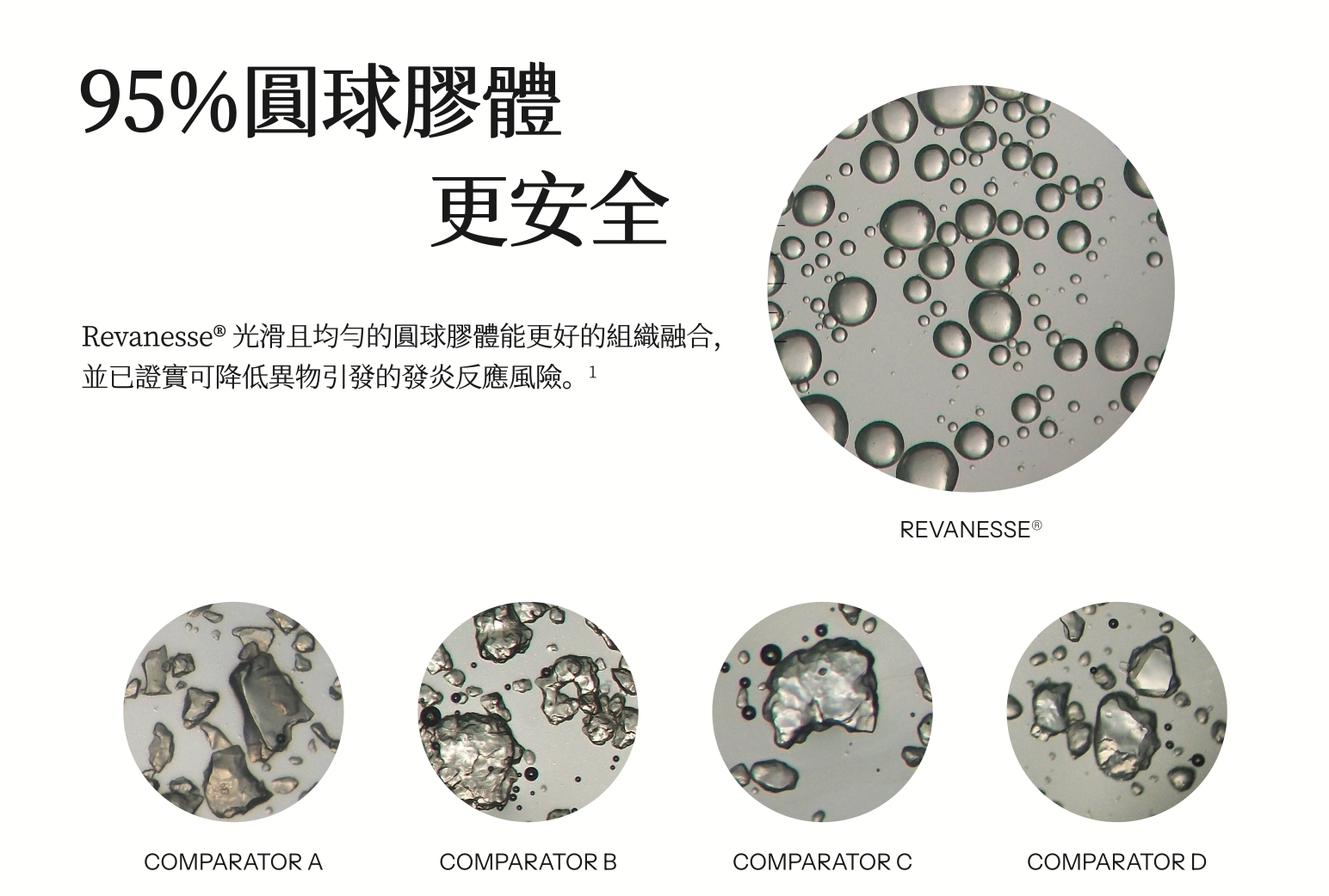 星球針 Revanesse 95% 圓球膠體示意